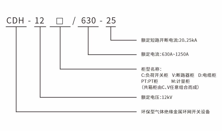CDH-12环保型气体绝缘金属环网开关设备