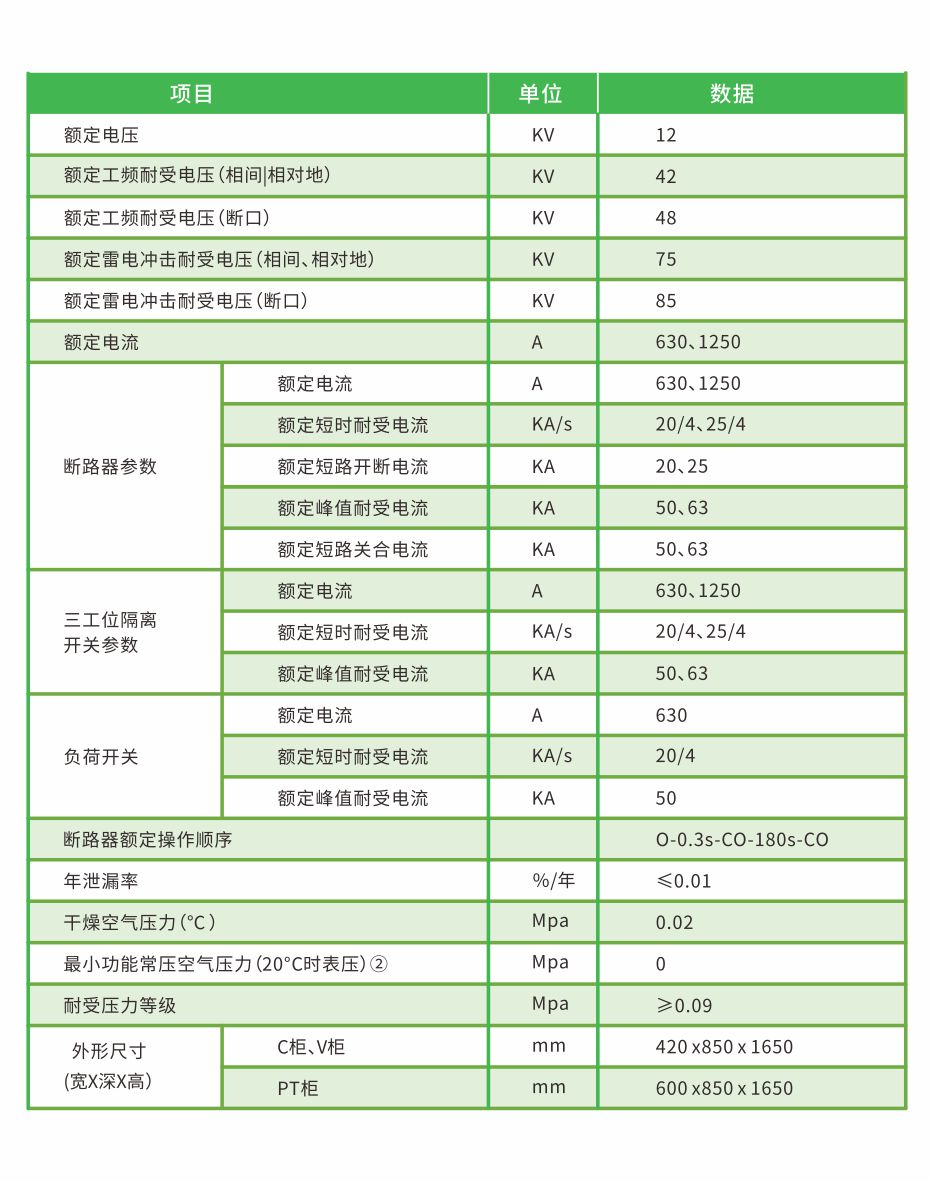 CDH-12环保型气体绝缘金属环网开关设备