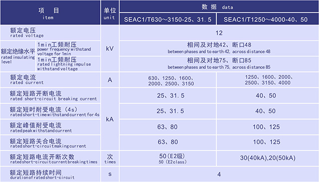 SEAC1GY高原型固封式户内高压真空断路器